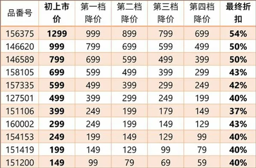 优衣库app安卓版下载-优衣库网上商城平台下载安装