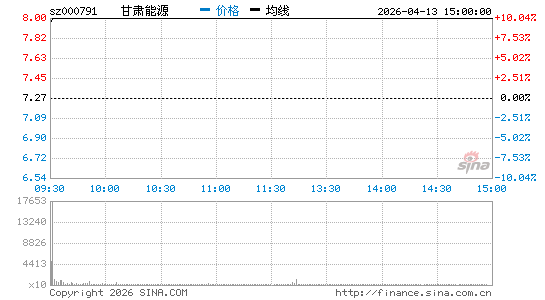 甘肃电投股票代码、走势图、公司简介、官网地址