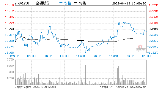 金钼股份股票代码、走势图、公司简介、官网地址