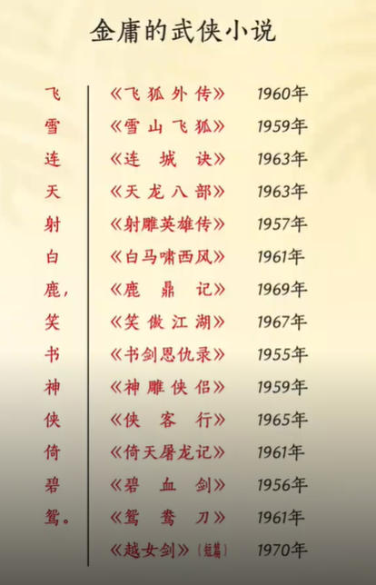 金庸全集txt百度网盘-金庸原著全集免费下载